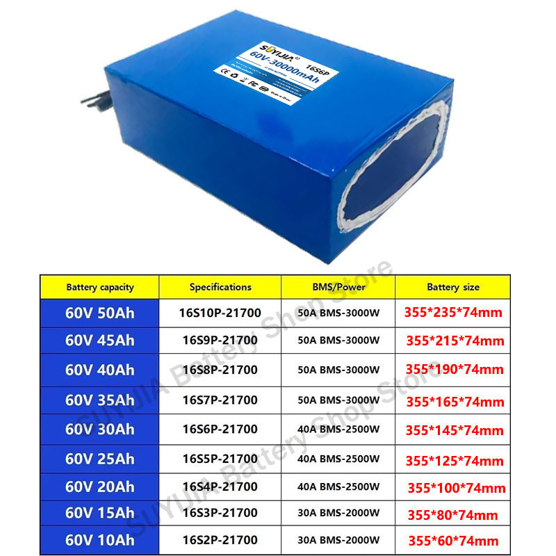 Литиевая аккумуляторная батаре – обзор и цена 60V 30Ah Electric Scooter Battery